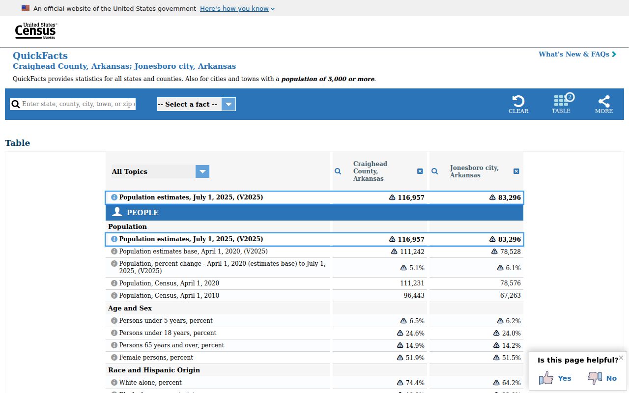 Jonesboro court docket population context from Census QuickFacts